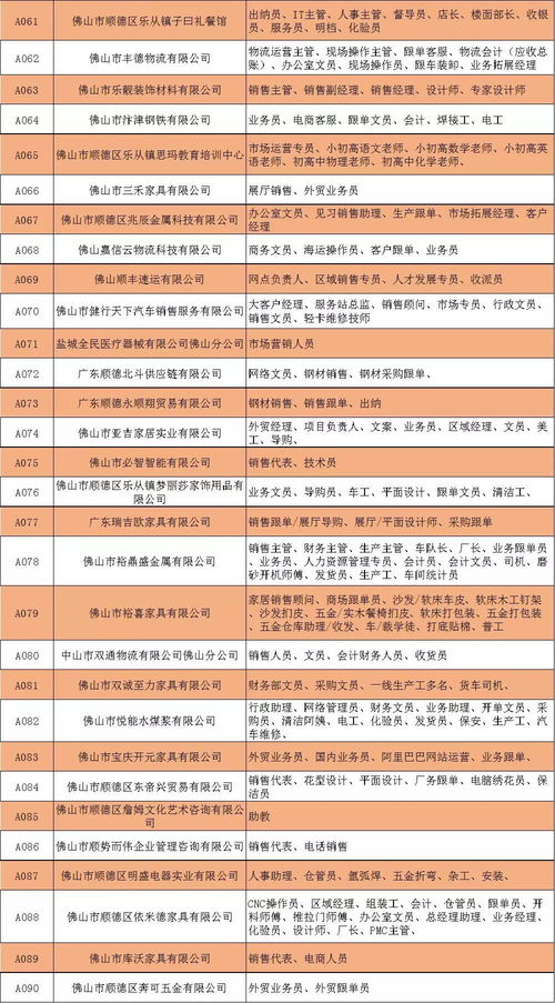 超3000份樂(lè)從筍工熱招 餐飲管理崗位成熱門，營(yíng)銷財(cái)務(wù)聯(lián)動(dòng)助力職業(yè)發(fā)展