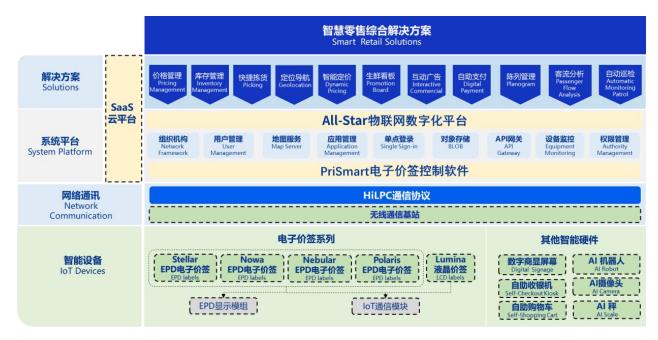 漢朔科技開啟申購 解碼全球門店數(shù)字化龍頭的基礎(chǔ)軟件技術(shù)服務(wù)競爭力