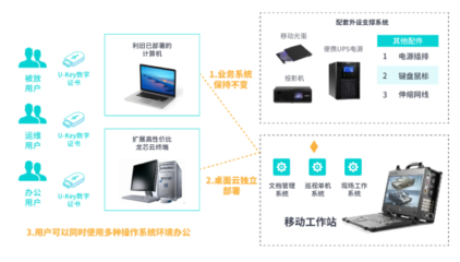 《2023新一代數(shù)字辦公白皮書》 基礎(chǔ)軟件技術(shù)服務(wù)驅(qū)動未來工作新范式